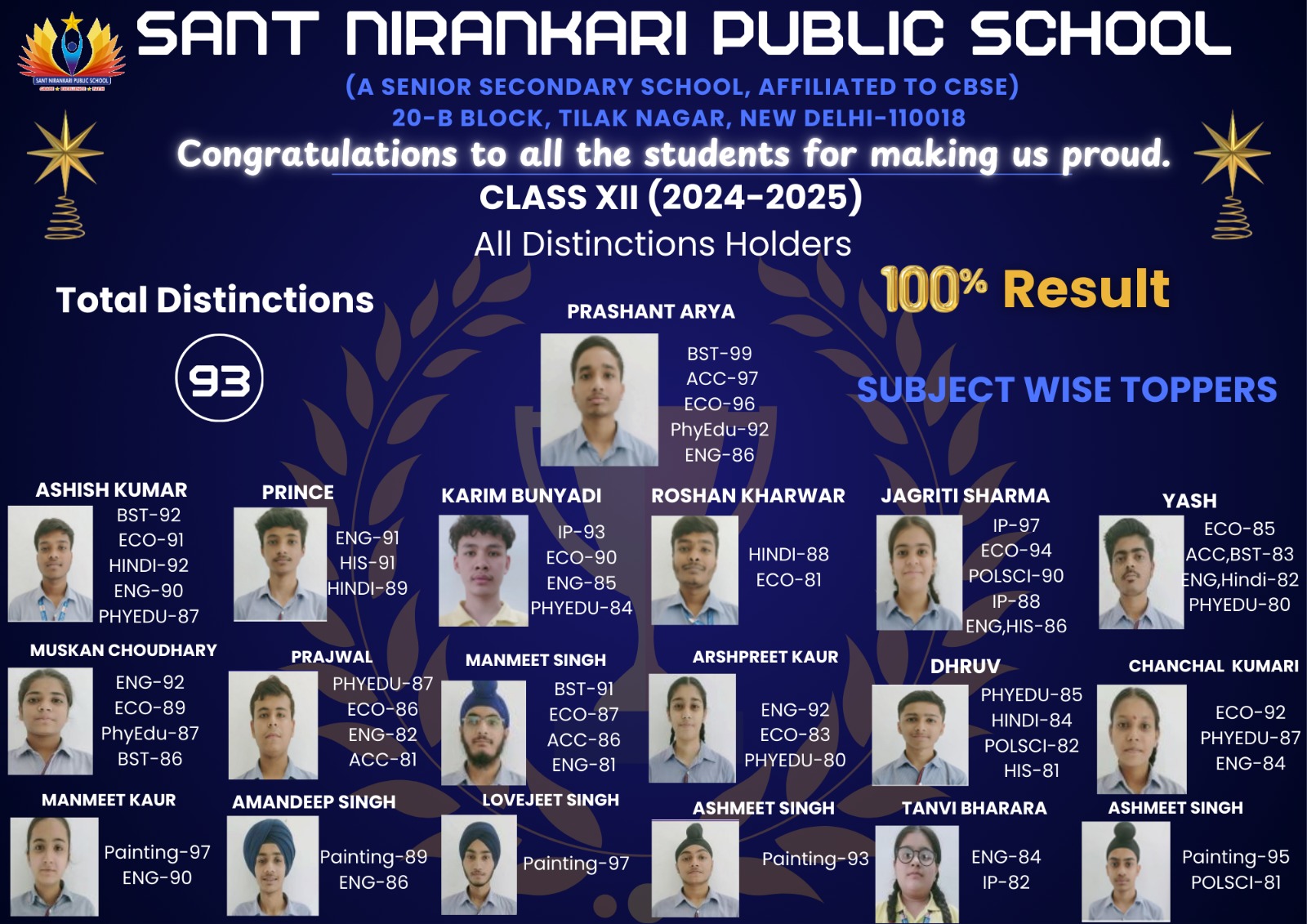 CBSE Result 2024-25 :: Class XII